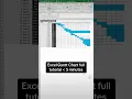 Excel tip to make a Gantt chart in excel