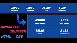 Responsive Animated Counter using JavaScript HTML CSS