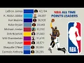 NBA All Time Career Points Leaders 1946 - 2025