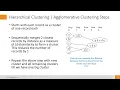 Hierarchical Clustering in Python Part 1 of 2 Distance Measures Euclidean Linkage Algorithms