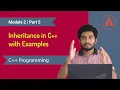 Inheritance in C with Examples KTU Malayalam