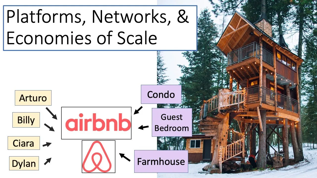 2-Sided Markets: Platforms, Networks, & Economies of Scale