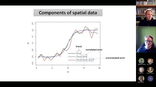 2023-04-19 meeting Plant Spatial Statistics Ch 03 Part 2 Przemek D
