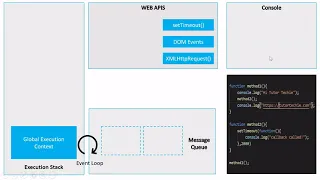 How asynchronous javascript event loop and message queue works