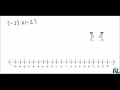 Multiplying Integers with a Number Line Model Part 2