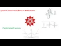quantum harmonic oscillator on Mathematica