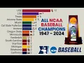 All NCAA Baseball Champions College World Series 1947 2024