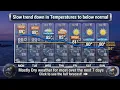 Today s Weather Monday Aug 10 2026 for Southeast Massachusetts