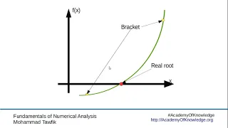 Numerical Analysis - Bracketing Methods 00 Introduction