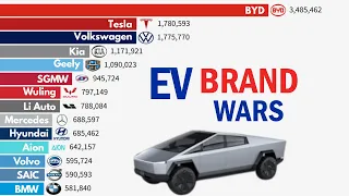 BYD vs Tesla: Largest EV Car Brands by Sales 2000–2025