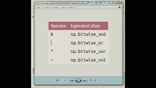 Boolean Operators Python Numpy Data Science Machine Learning