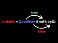 How to Use Java Conditional Operator Shorthand If-Else Statement for Beginners