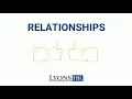 A Quick View Into Our Core Values - Lyons HR