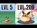 Can You Beat Pokerogue Using ONLY Eevee