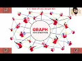 CODEFORCES 3 C Web of Lies Graph JAVASCRIPT