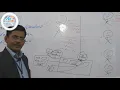 Unit-1-V4 Features of Java - Why Java is platform-independent Learn Java from scratch Java b