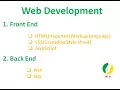 Introduction to web Development-01-Amharic
