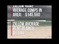 Vacant Property Under Contract