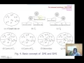 missing values ways to impute missing values for data mining machine learning and AI