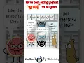 Download Lagu The Yoghurt Lie: What Fat-Free Yoghurt Gets Wrong