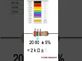 Resistor color code