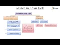 Solar Cell Part - 2