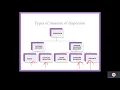 measures of dispersion by PSPP