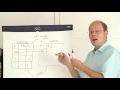 SQL Server Quickie - Database Snapshots