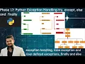 Tutorial 17 Python Exception Handling for beginners