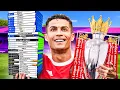 De Premier League Winnen in ELKE FIFA!..
