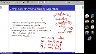 Minimum Cost flow problem with examples