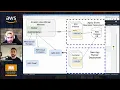 Containerize Java applications using App2Container and running them on AWS App Runner