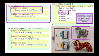 Part 2 Method Execution - No Inheritance Java Inheritance