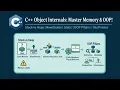 The Secret Life of C Objects Memory Static and Smart Design