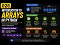 026 Introduction to Arrays in Python