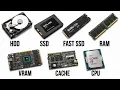 Every PC Memory Explained