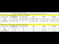 APRIL 2026 VISA BULLETIN PREDICTIONS - USA GREEN CARD