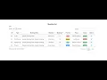 How to Fetch Datatable Row Value Highlight with Color using PHP SQL BootStrap with Source Code