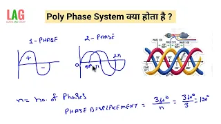 Poly Phase System : Why Do We Need Multiple Phases | AC Circuit