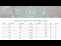 7 Add or delete a Column using Alter Table - SQL Query