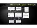 How to create UML Class diagram in NetBeans using EasyUML plugins