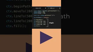 How to Draw on HTML Canvas with JavaScript