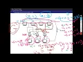 Session 3 Simple introduction to error control coding channel coding