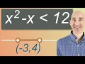 Solving Polynomial Inequalities Algebraically Using Number Line