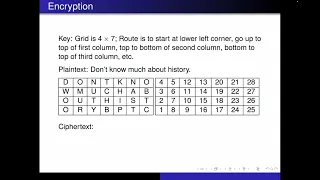 Route Cipher