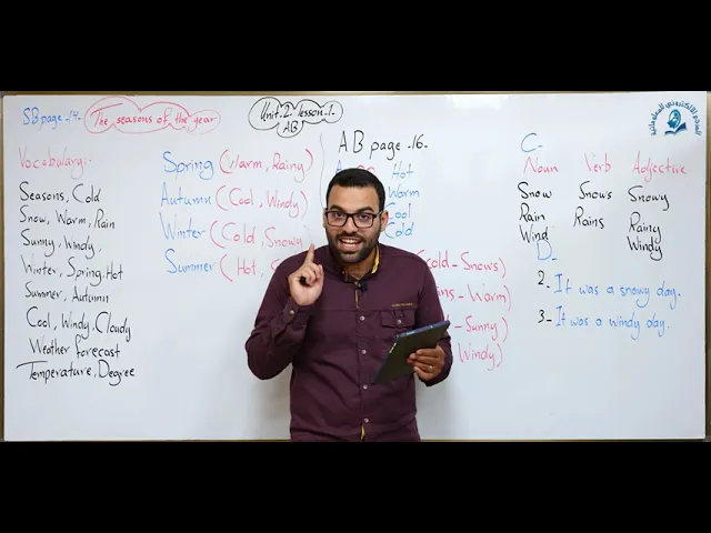 مادة اللغة الإنكليزية للصف الاول المتوسط : الوحدة الثانية / الدرس  الاول