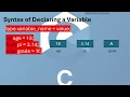 C language variable in C C programming for beginners