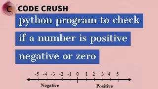 python program to check if a number is positive negative or zero Python Code Examples