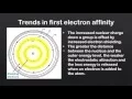 3 2 Trends in electron affinity SL