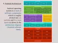 Android Software Stack Architecture